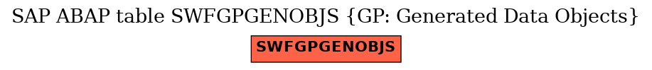 E-R Diagram for table SWFGPGENOBJS (GP: Generated Data Objects)