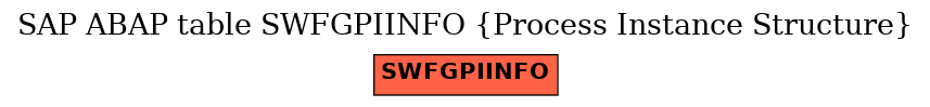 E-R Diagram for table SWFGPIINFO (Process Instance Structure)