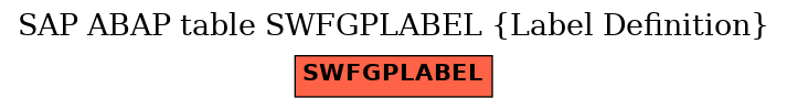 E-R Diagram for table SWFGPLABEL (Label Definition)