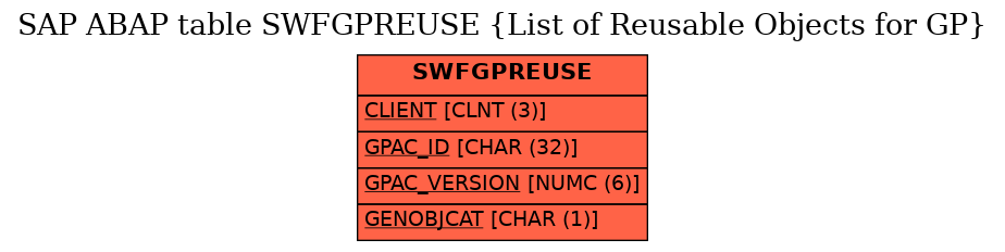 E-R Diagram for table SWFGPREUSE (List of Reusable Objects for GP)