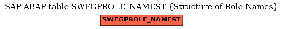 E-R Diagram for table SWFGPROLE_NAMEST (Structure of Role Names)