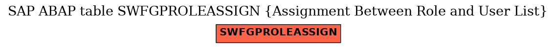 E-R Diagram for table SWFGPROLEASSIGN (Assignment Between Role and User List)