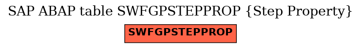 E-R Diagram for table SWFGPSTEPPROP (Step Property)