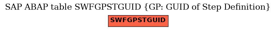 E-R Diagram for table SWFGPSTGUID (GP: GUID of Step Definition)