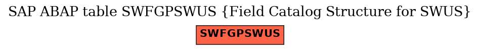E-R Diagram for table SWFGPSWUS (Field Catalog Structure for SWUS)