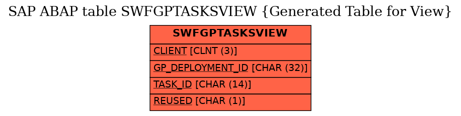 E-R Diagram for table SWFGPTASKSVIEW (Generated Table for View)