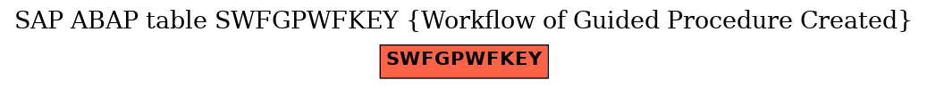 E-R Diagram for table SWFGPWFKEY (Workflow of Guided Procedure Created)