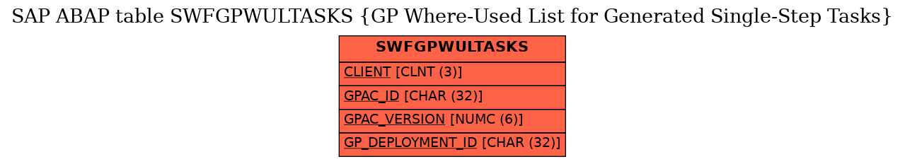 E-R Diagram for table SWFGPWULTASKS (GP Where-Used List for Generated Single-Step Tasks)