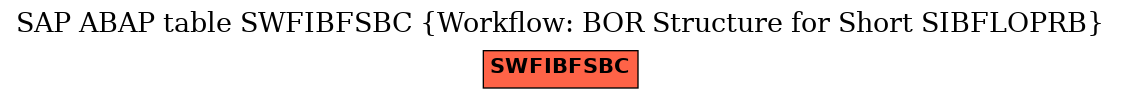 E-R Diagram for table SWFIBFSBC (Workflow: BOR Structure for Short SIBFLOPRB)