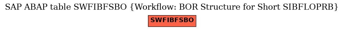 E-R Diagram for table SWFIBFSBO (Workflow: BOR Structure for Short SIBFLOPRB)