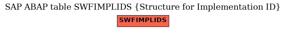 E-R Diagram for table SWFIMPLIDS (Structure for Implementation ID)