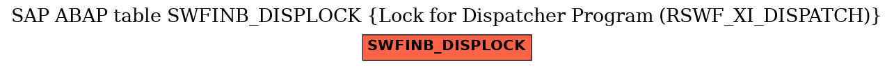 E-R Diagram for table SWFINB_DISPLOCK (Lock for Dispatcher Program (RSWF_XI_DISPATCH))