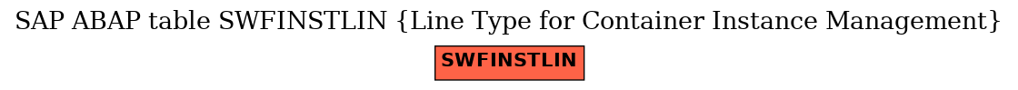 E-R Diagram for table SWFINSTLIN (Line Type for Container Instance Management)