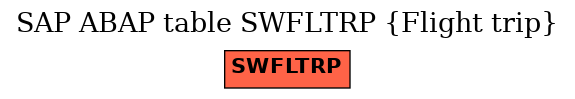 E-R Diagram for table SWFLTRP (Flight trip)