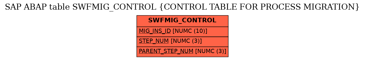 E-R Diagram for table SWFMIG_CONTROL (CONTROL TABLE FOR PROCESS MIGRATION)