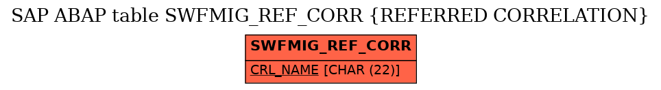 E-R Diagram for table SWFMIG_REF_CORR (REFERRED CORRELATION)