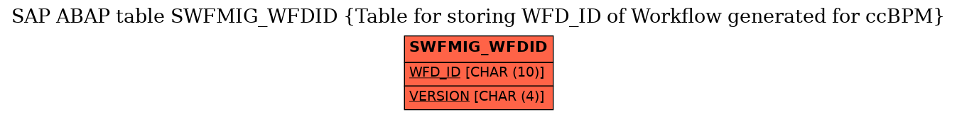 E-R Diagram for table SWFMIG_WFDID (Table for storing WFD_ID of Workflow generated for ccBPM)