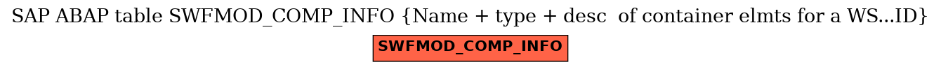 E-R Diagram for table SWFMOD_COMP_INFO (Name + type + desc  of container elmts for a WS...ID)