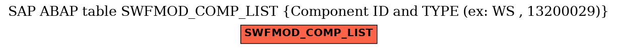 E-R Diagram for table SWFMOD_COMP_LIST (Component ID and TYPE (ex: WS , 13200029))