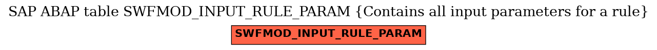 E-R Diagram for table SWFMOD_INPUT_RULE_PARAM (Contains all input parameters for a rule)