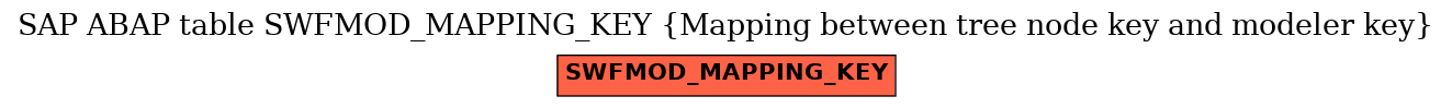 E-R Diagram for table SWFMOD_MAPPING_KEY (Mapping between tree node key and modeler key)