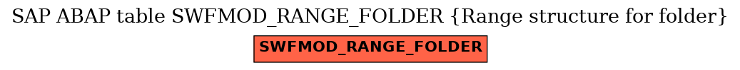 E-R Diagram for table SWFMOD_RANGE_FOLDER (Range structure for folder)