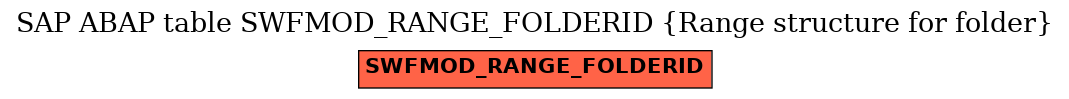 E-R Diagram for table SWFMOD_RANGE_FOLDERID (Range structure for folder)