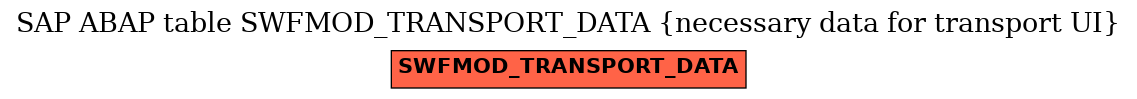E-R Diagram for table SWFMOD_TRANSPORT_DATA (necessary data for transport UI)