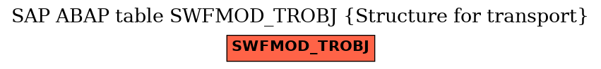E-R Diagram for table SWFMOD_TROBJ (Structure for transport)