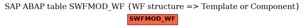 E-R Diagram for table SWFMOD_WF (WF structure => Template or Component)