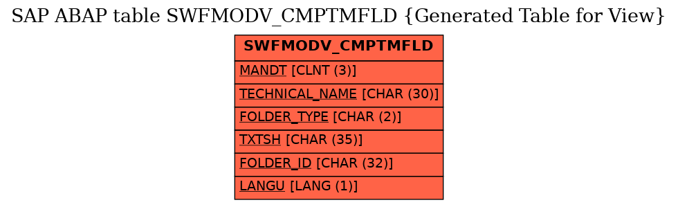 E-R Diagram for table SWFMODV_CMPTMFLD (Generated Table for View)
