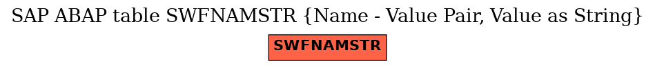 E-R Diagram for table SWFNAMSTR (Name - Value Pair, Value as String)