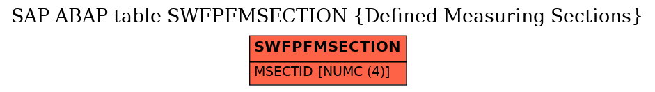 E-R Diagram for table SWFPFMSECTION (Defined Measuring Sections)