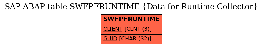 E-R Diagram for table SWFPFRUNTIME (Data for Runtime Collector)