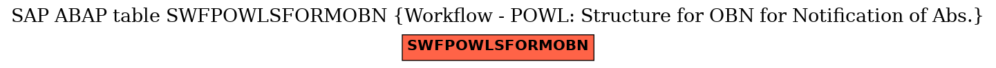 E-R Diagram for table SWFPOWLSFORMOBN (Workflow - POWL: Structure for OBN for Notification of Abs.)