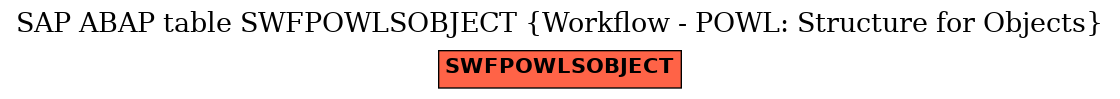E-R Diagram for table SWFPOWLSOBJECT (Workflow - POWL: Structure for Objects)