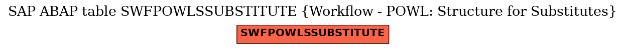 E-R Diagram for table SWFPOWLSSUBSTITUTE (Workflow - POWL: Structure for Substitutes)