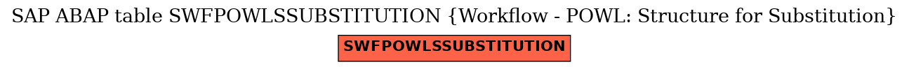 E-R Diagram for table SWFPOWLSSUBSTITUTION (Workflow - POWL: Structure for Substitution)