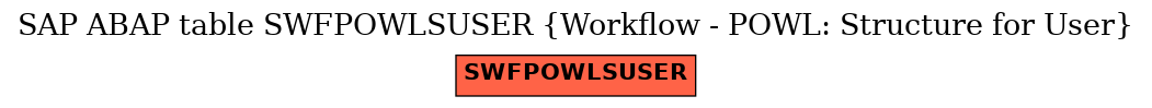 E-R Diagram for table SWFPOWLSUSER (Workflow - POWL: Structure for User)