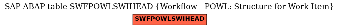 E-R Diagram for table SWFPOWLSWIHEAD (Workflow - POWL: Structure for Work Item)