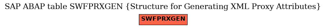 E-R Diagram for table SWFPRXGEN (Structure for Generating XML Proxy Attributes)