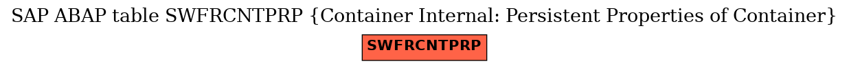 E-R Diagram for table SWFRCNTPRP (Container Internal: Persistent Properties of Container)