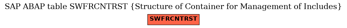 E-R Diagram for table SWFRCNTRST (Structure of Container for Management of Includes)