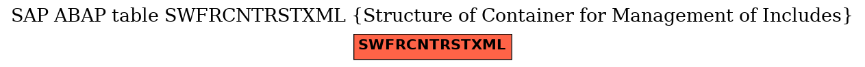 E-R Diagram for table SWFRCNTRSTXML (Structure of Container for Management of Includes)