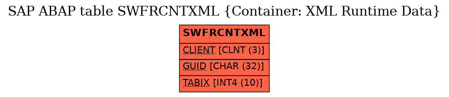 E-R Diagram for table SWFRCNTXML (Container: XML Runtime Data)