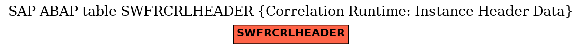 E-R Diagram for table SWFRCRLHEADER (Correlation Runtime: Instance Header Data)