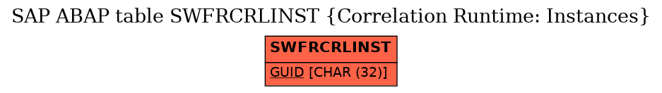 E-R Diagram for table SWFRCRLINST (Correlation Runtime: Instances)