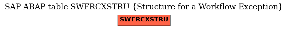 E-R Diagram for table SWFRCXSTRU (Structure for a Workflow Exception)