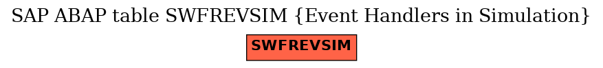 E-R Diagram for table SWFREVSIM (Event Handlers in Simulation)