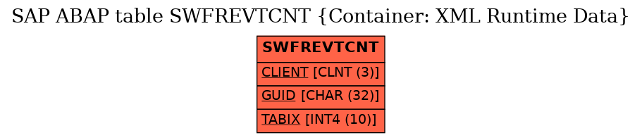 E-R Diagram for table SWFREVTCNT (Container: XML Runtime Data)